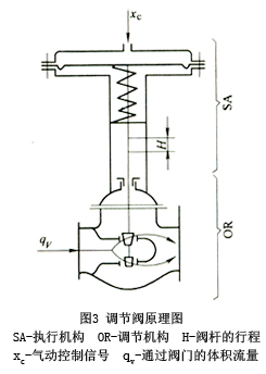 調節閥原理圖
